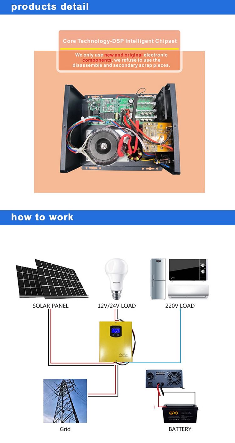 modified sine wave home inverter