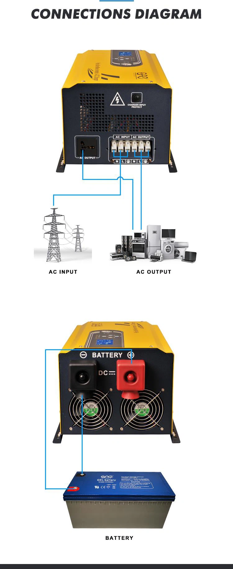 solar inverter grid connect