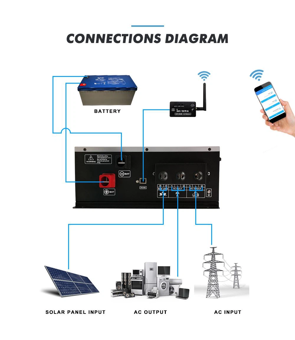 inverter module