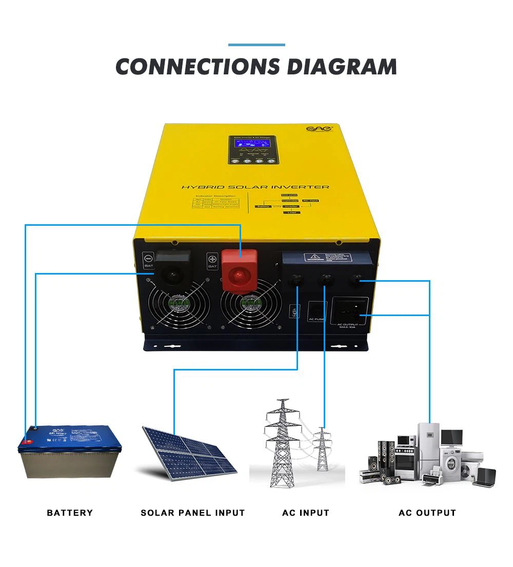 pv inverter 200kw