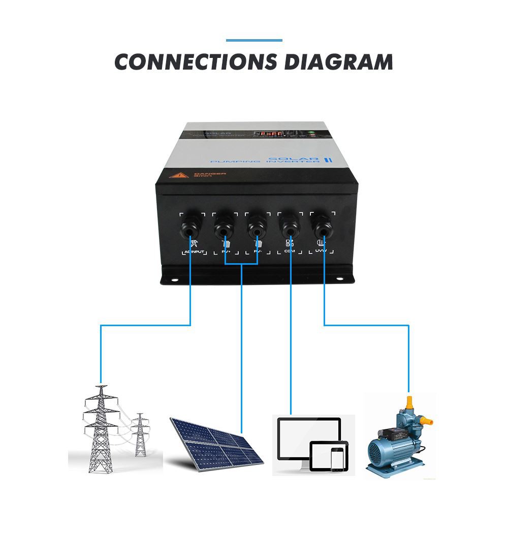 triplephas15kw solar pump inverter