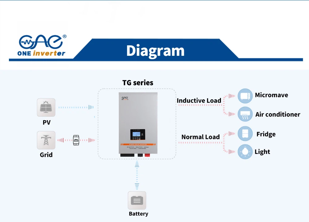 mppt chage controller hybrid inverter mppt chage controller hybrid inverter