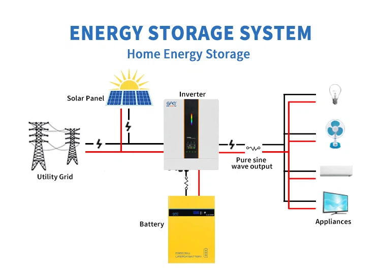 dc to ac inverter dc to ac inverter
