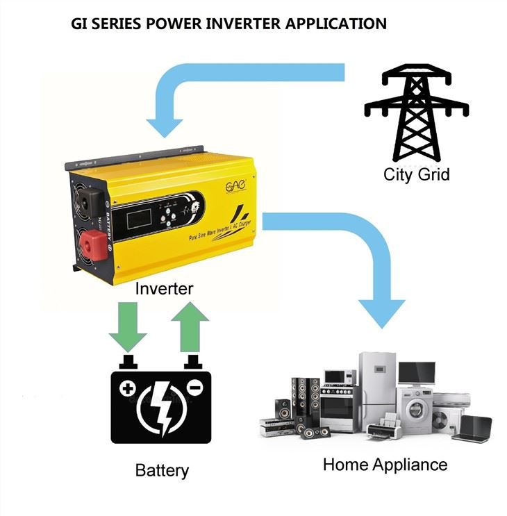1Kw 24V Off Grid Solar Inverter
