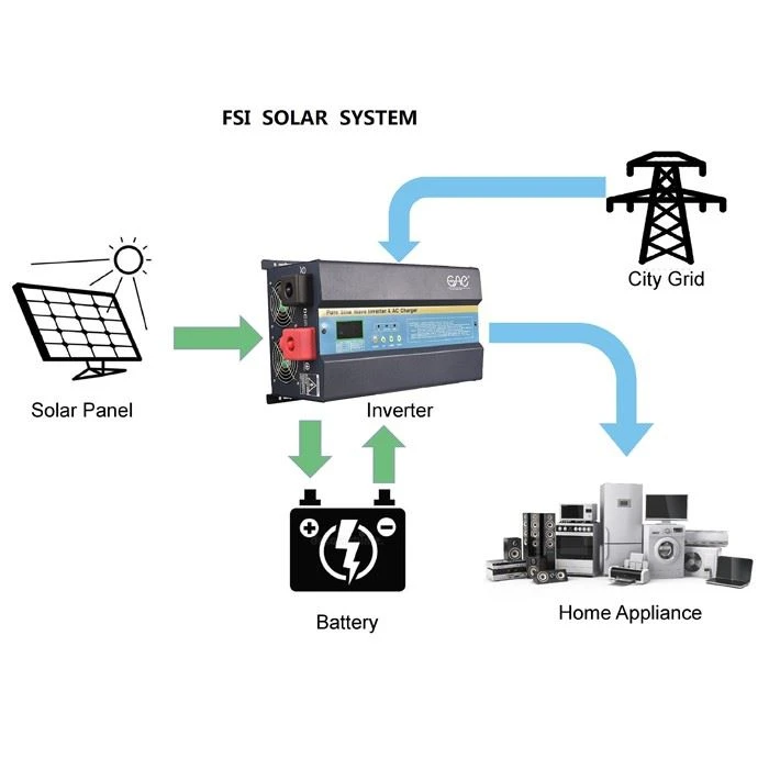 Hybrid Solar Inverter 1kw