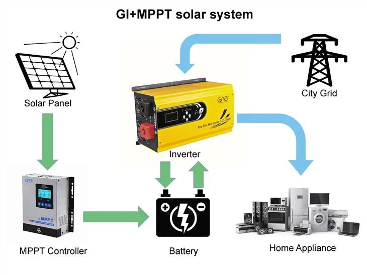 Solar Inverter Off Grid 6Kw 24V
