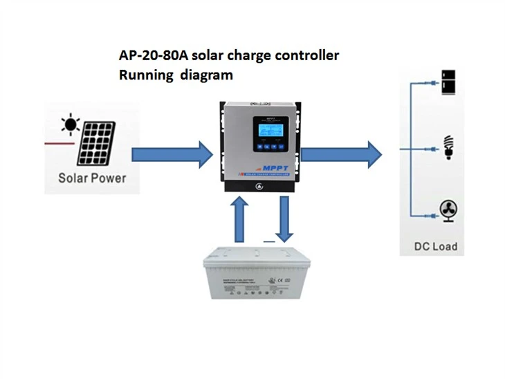 100A Solar Panel Controller
