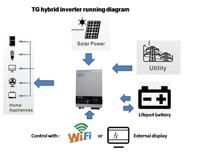 Solar Hybrid Power Inverter