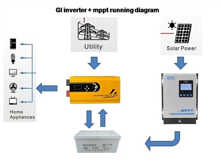4000w Dc To Ac Off Grid Inverter